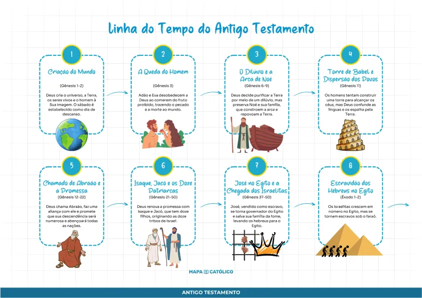 Mapa da Bíblia Preview 4